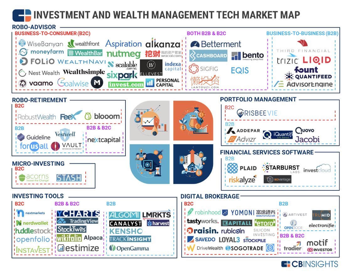 5e579c06adf850251ffc5779_1_c8-o4DxjEIWIwG-z3i37Lg wealth management