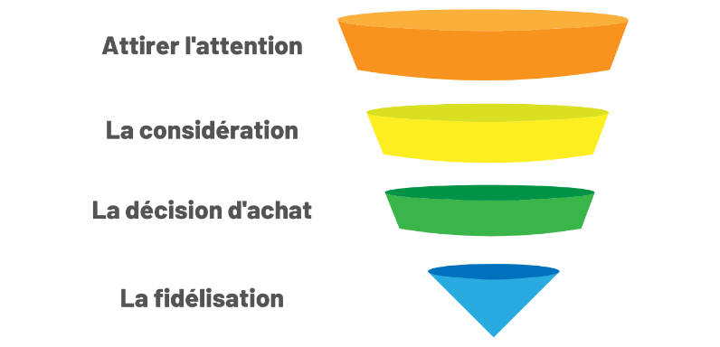 nouveau mix marketing
