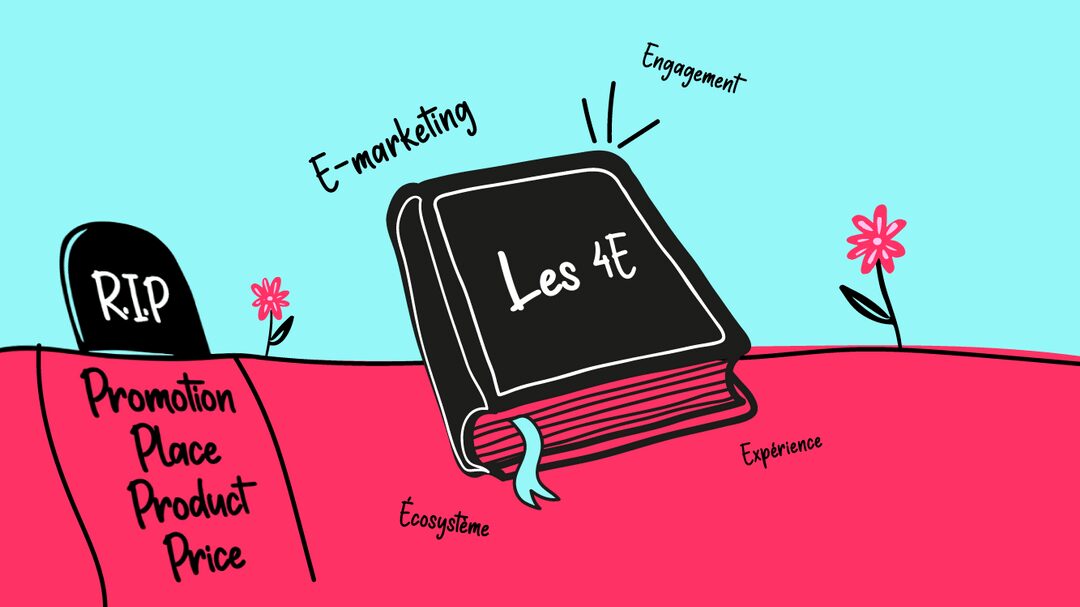 Des 4 « P »​ aux 4 « E »​ pour un nouveau mix marketing à l’heure du digital